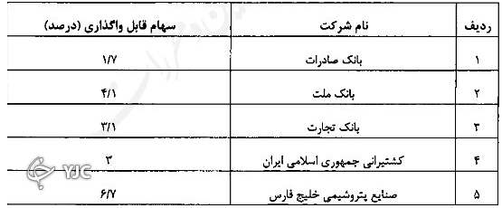 خبر مهم درمورد ثبتنام سهام عدالت جدید | چه کسانی سهام عدالت میگیرند؟ 2
