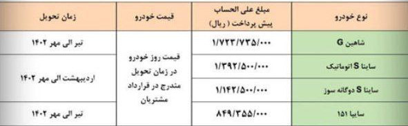 پیشفروش فوقالعاده سایپا ویژه آذر ماه 1401 آغاز شد + جزئیات قیمت و زمان تحویل 2