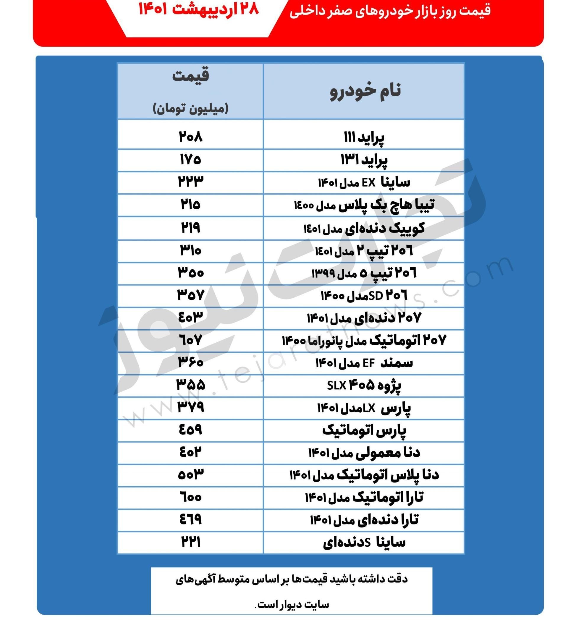 قیمت خودرو صفر داخلی در روز 28 اردیبهشت 1401 + جدول 2